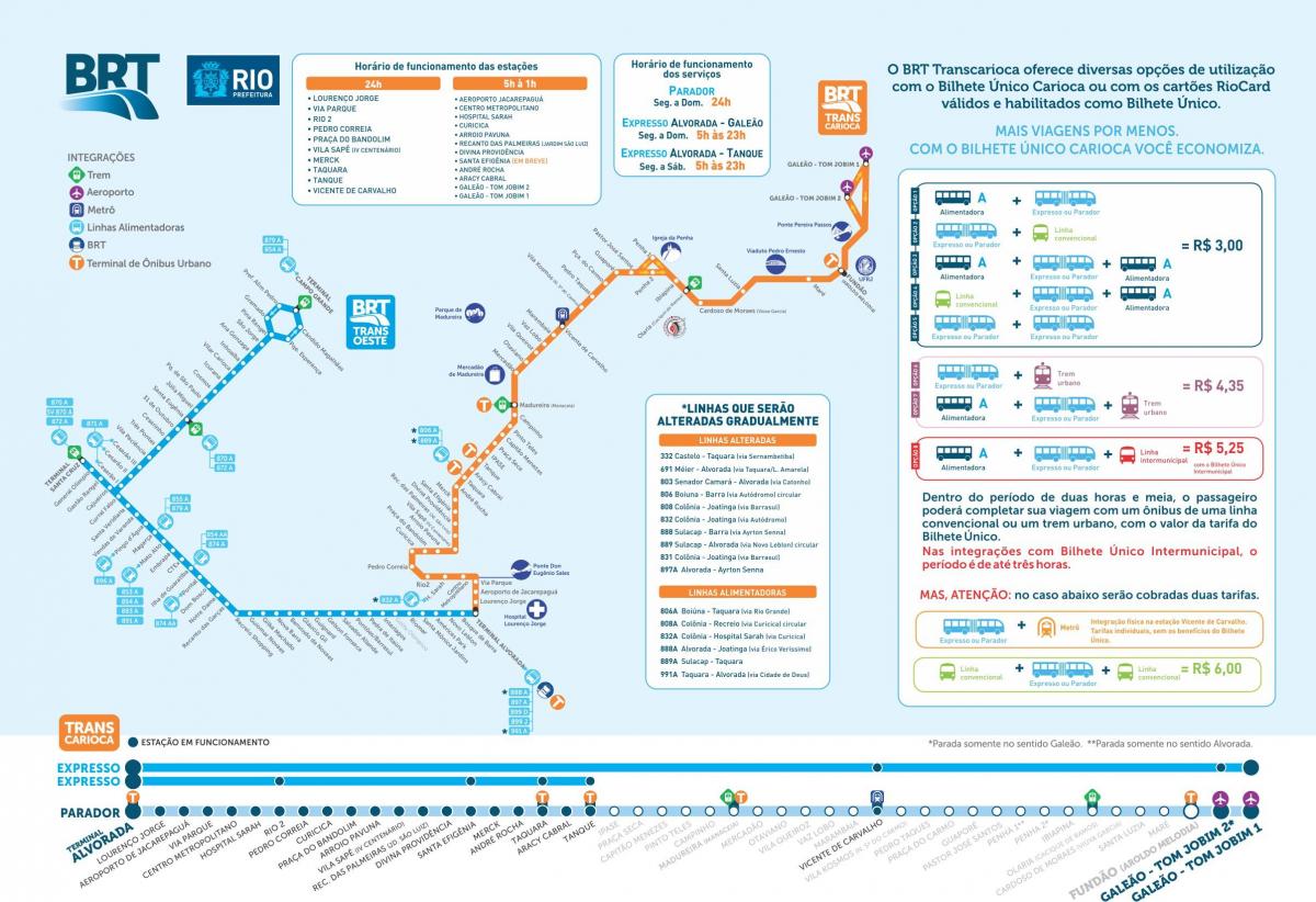 வரைபடம் BRT TransCarioca