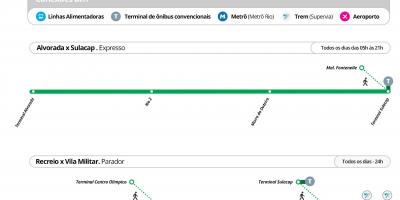 வரைபடம் BRT TransOlimpica நிலையங்கள்