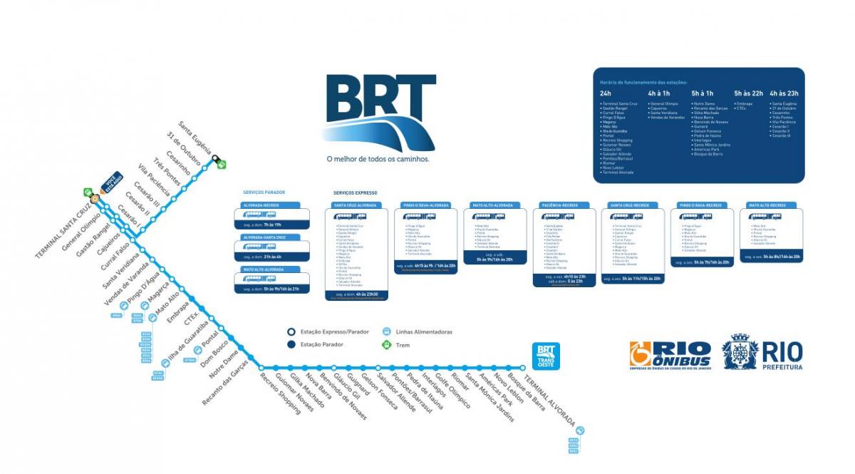 வரைபடம் BRT TransOeste
